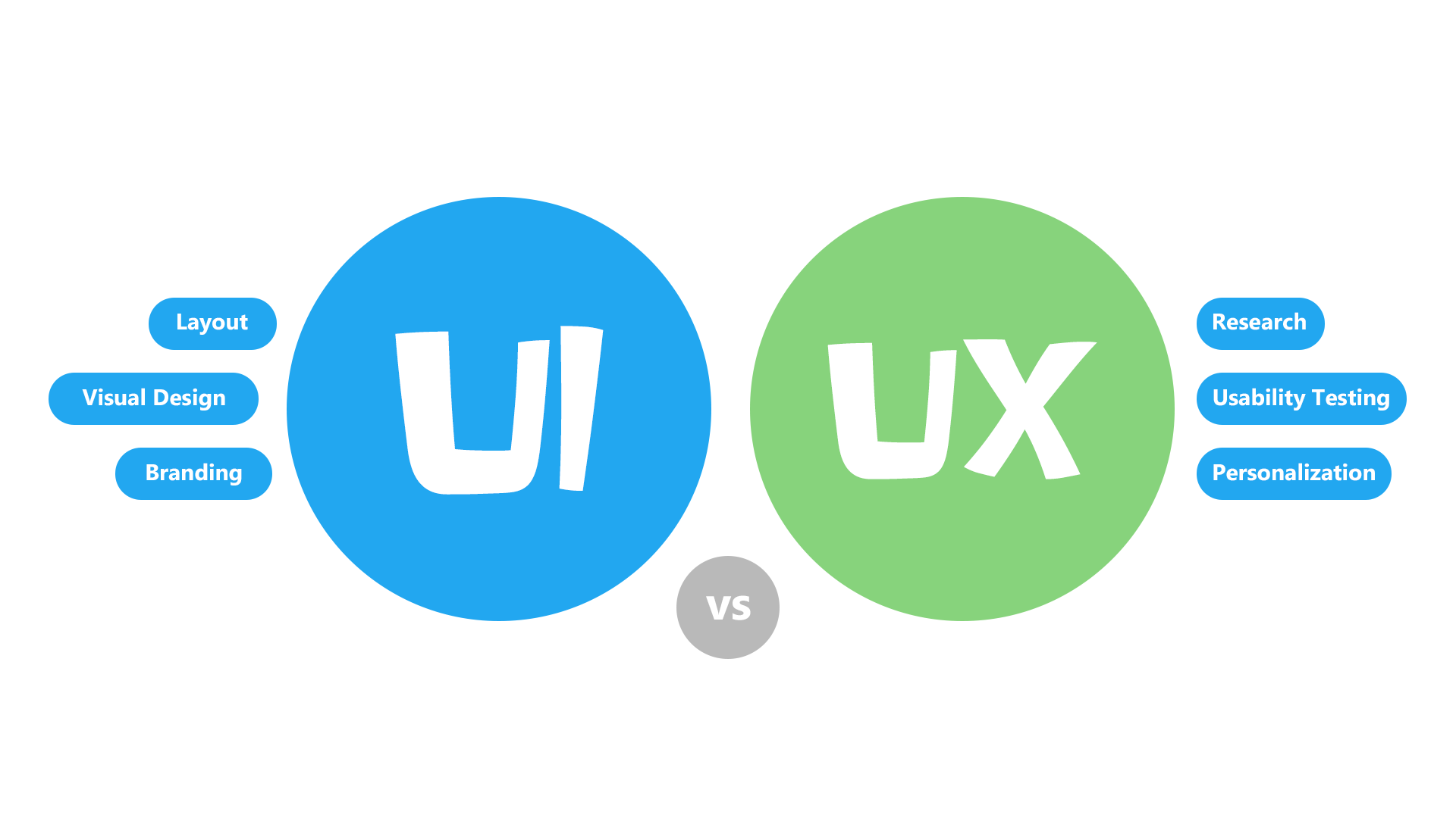 a-balance-between-UI-and-UX