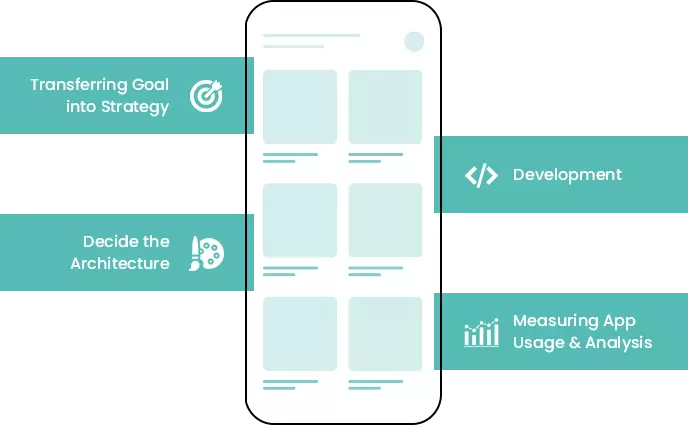 Product Development - Process