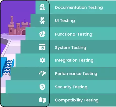 QA-Process