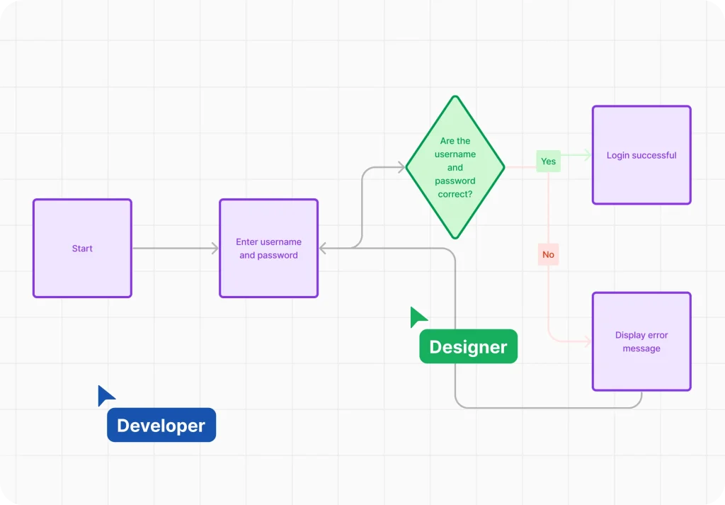 design_go